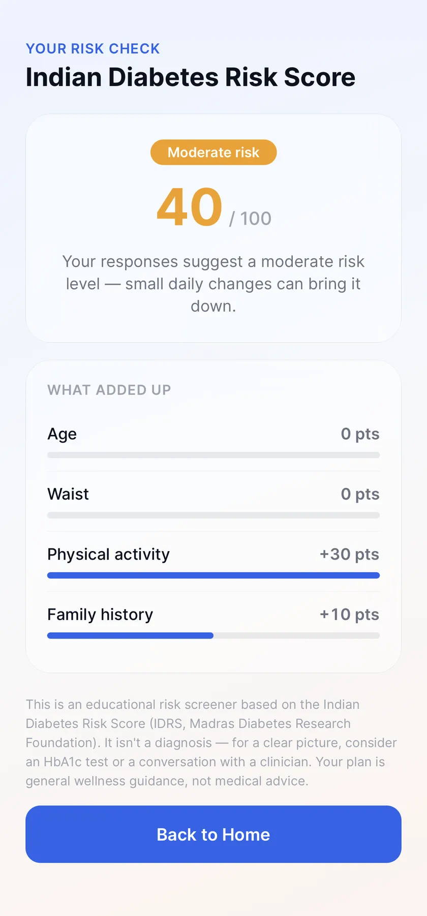 The Glux app showing a demo Indian Diabetes Risk Score of 40 out of 100 in the moderate-risk band, with a breakdown of which answers added up: age 0 points, waist 0 points, physical activity 30 points, family history 10 points.